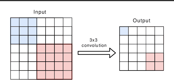 Figure 1 for Searching for Winograd-aware Quantized Networks