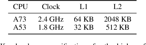 Figure 4 for Searching for Winograd-aware Quantized Networks