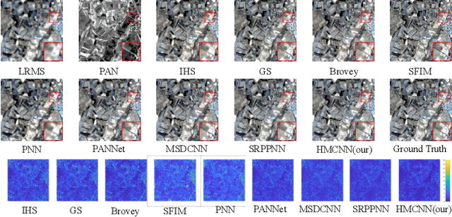 Figure 4 for Pan-sharpening via High-pass Modification Convolutional Neural Network