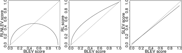 Figure 2 for Asymptotic Analysis of Sampling Estimators for Randomized Numerical Linear Algebra Algorithms