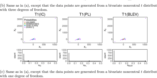 Figure 3 for Asymptotic Analysis of Sampling Estimators for Randomized Numerical Linear Algebra Algorithms