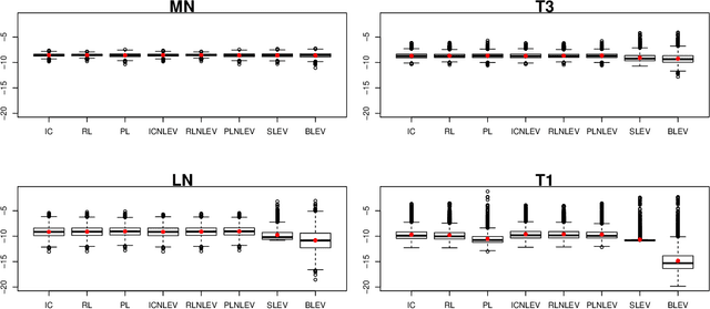 Figure 4 for Asymptotic Analysis of Sampling Estimators for Randomized Numerical Linear Algebra Algorithms