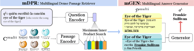 Figure 1 for One Question Answering Model for Many Languages with Cross-lingual Dense Passage Retrieval
