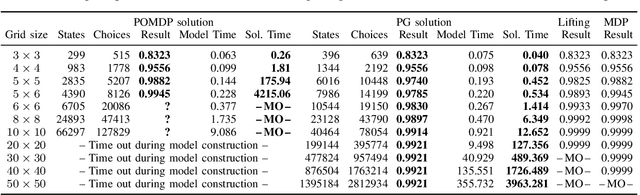 Figure 1 for Motion Planning under Partial Observability using Game-Based Abstraction