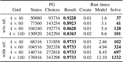 Figure 2 for Motion Planning under Partial Observability using Game-Based Abstraction