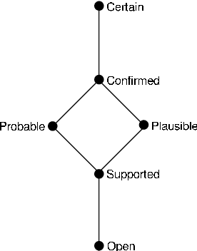 Figure 1 for Semantics for Possibilistic Disjunctive Programs