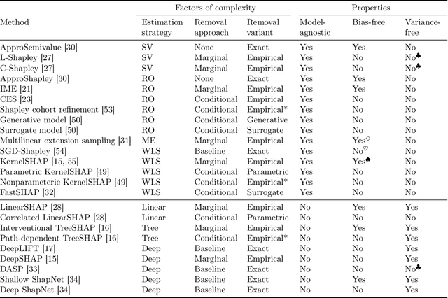 Figure 2 for Algorithms to estimate Shapley value feature attributions