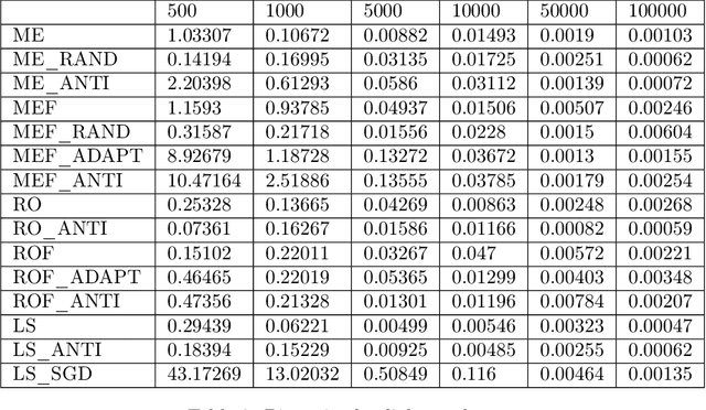 Figure 4 for Algorithms to estimate Shapley value feature attributions