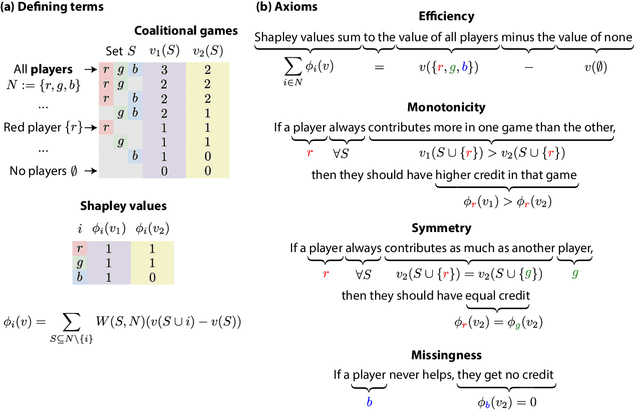 Figure 3 for Algorithms to estimate Shapley value feature attributions