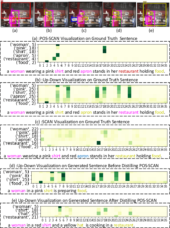 Figure 1 for More Grounded Image Captioning by Distilling Image-Text Matching Model