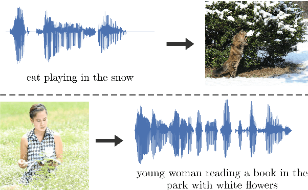 Figure 1 for Large-scale representation learning from visually grounded untranscribed speech