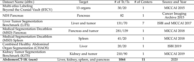 Figure 2 for AbdomenCT-1K: Is Abdominal Organ Segmentation A Solved Problem?