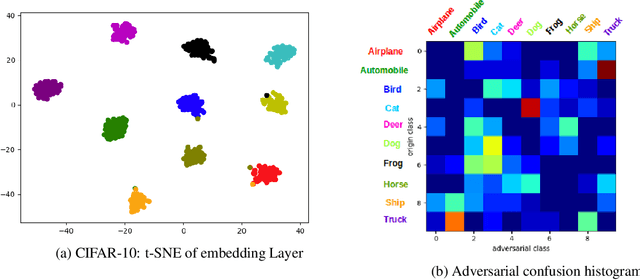 Figure 1 for Improved Detection of Adversarial Attacks via Penetration Distortion Maximization