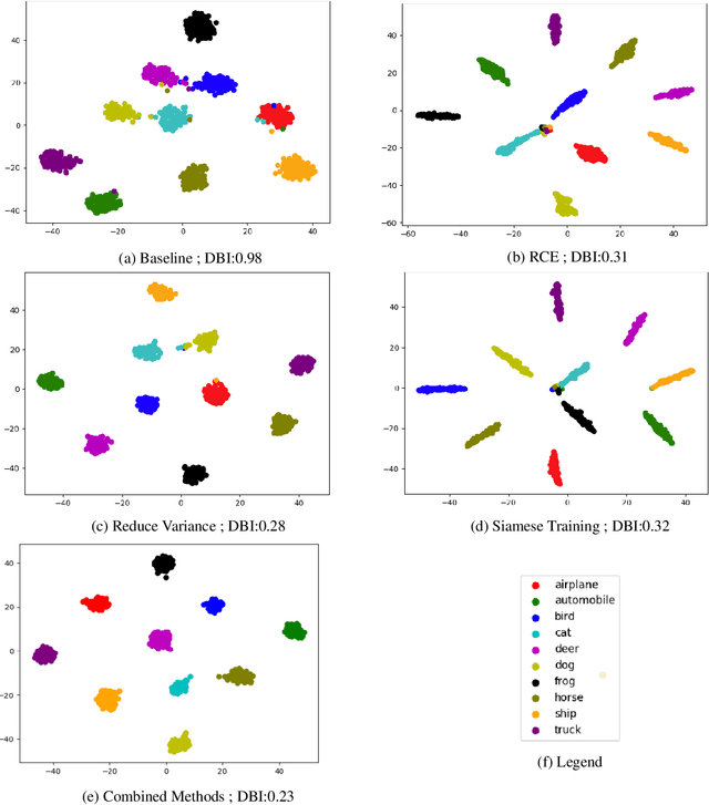 Figure 3 for Improved Detection of Adversarial Attacks via Penetration Distortion Maximization