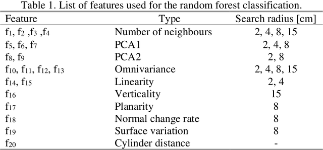 Figure 2 for Approach for modeling single branches of meadow orchard trees with 3D point clouds