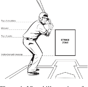 Figure 1 for Computing an Optimal Pitching Strategy in a Baseball At-Bat