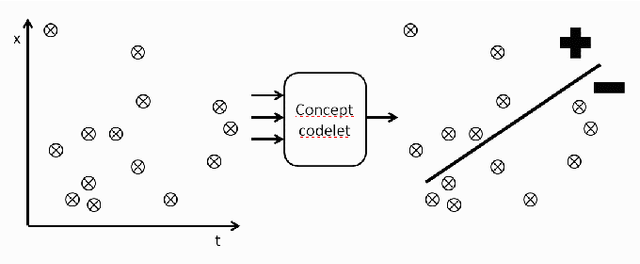 Figure 1 for Evaluating Actuators in a Purely Information-Theory Based Reward Model