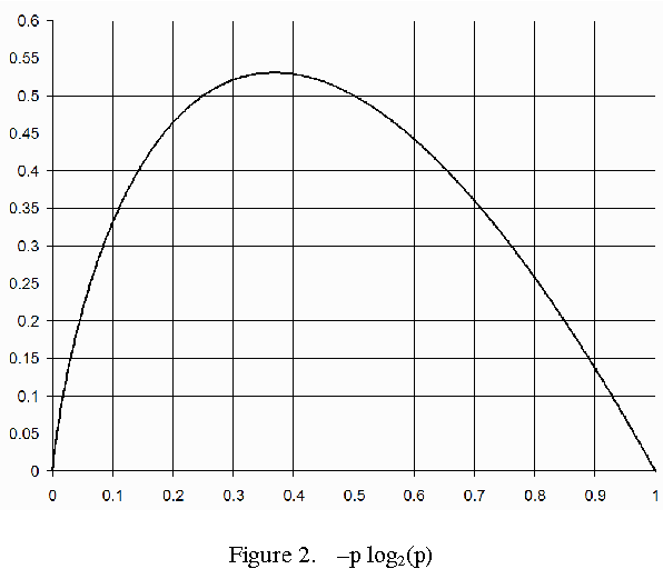 Figure 2 for Evaluating Actuators in a Purely Information-Theory Based Reward Model