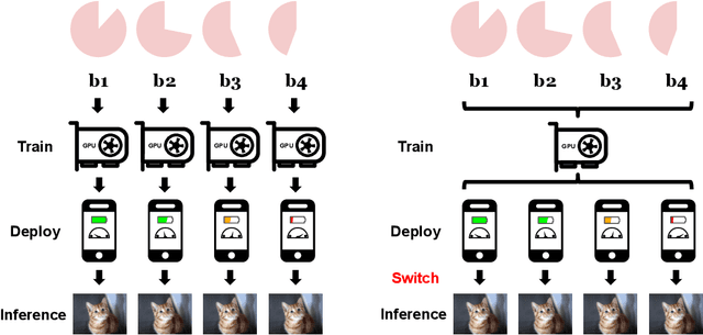 Figure 1 for AdaBits: Neural Network Quantization with Adaptive Bit-Widths