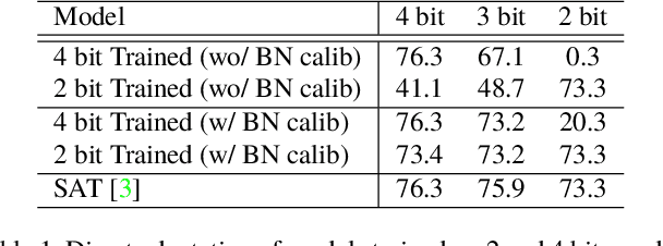 Figure 2 for AdaBits: Neural Network Quantization with Adaptive Bit-Widths