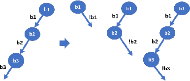 Figure 4 for Automated Test Generation to Detect Individual Discrimination in AI Models