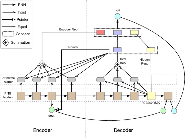 Figure 3 for A Multi-task Selected Learning Approach for Solving New Type 3D Bin Packing Problem