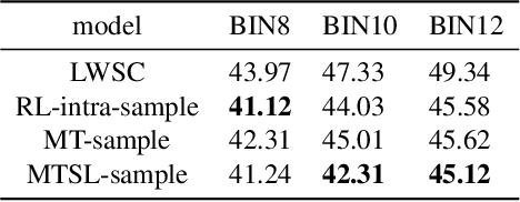 Figure 4 for A Multi-task Selected Learning Approach for Solving New Type 3D Bin Packing Problem