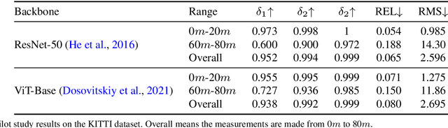 Figure 2 for DepthFormer: Exploiting Long-Range Correlation and Local Information for Accurate Monocular Depth Estimation