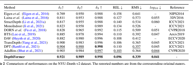 Figure 4 for DepthFormer: Exploiting Long-Range Correlation and Local Information for Accurate Monocular Depth Estimation