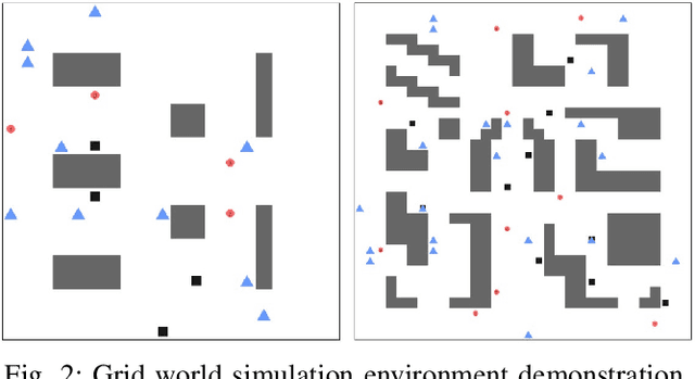 Figure 2 for MAPPER: Multi-Agent Path Planning with Evolutionary Reinforcement Learning in Mixed Dynamic Environments