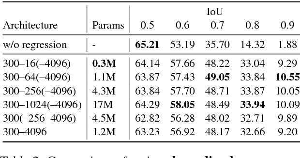 Figure 4 for Discriminative Learning of Open-Vocabulary Object Retrieval and Localization by Negative Phrase Augmentation