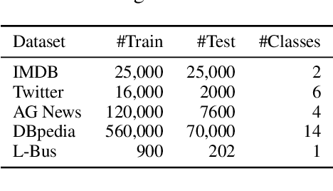 Figure 1 for Residue-Based Natural Language Adversarial Attack Detection