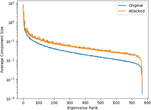 Figure 2 for Residue-Based Natural Language Adversarial Attack Detection