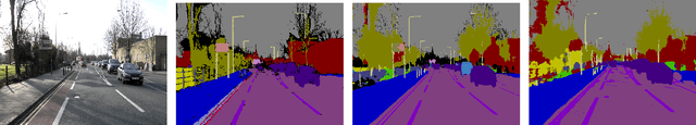 Figure 1 for Greenery Segmentation In Urban Images By Deep Learning