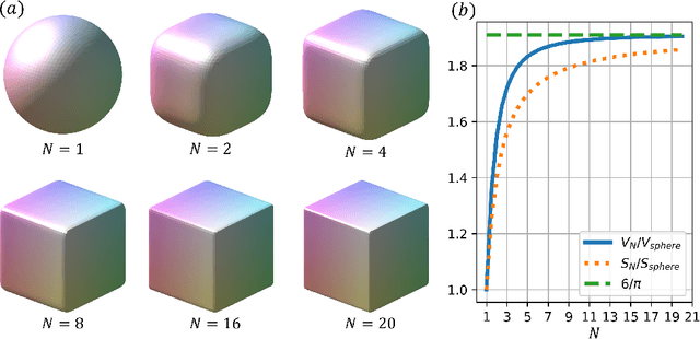 Figure 1 for Deep learning in physics: a study of dielectric quasi-cubic particles in a uniform electric field