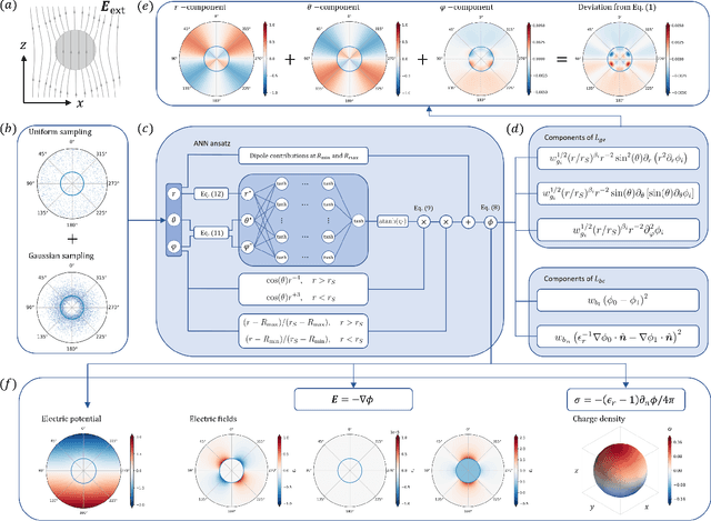 Figure 3 for Deep learning in physics: a study of dielectric quasi-cubic particles in a uniform electric field