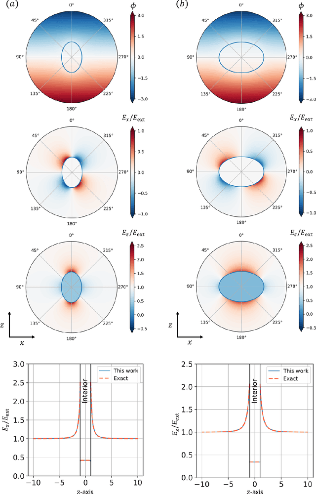 Figure 4 for Deep learning in physics: a study of dielectric quasi-cubic particles in a uniform electric field