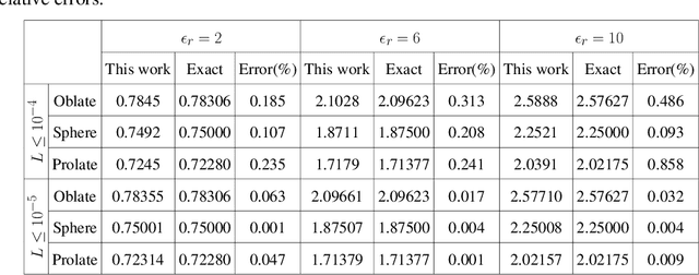 Figure 2 for Deep learning in physics: a study of dielectric quasi-cubic particles in a uniform electric field