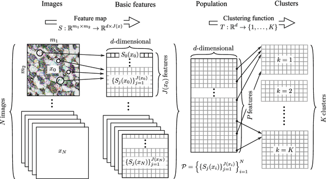 Figure 1 for Digital Fingerprinting of Microstructures