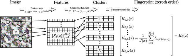 Figure 3 for Digital Fingerprinting of Microstructures