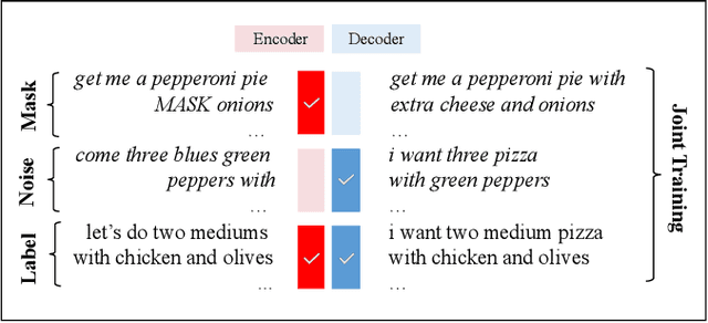 Figure 1 for Training Naturalized Semantic Parsers with Very Little Data