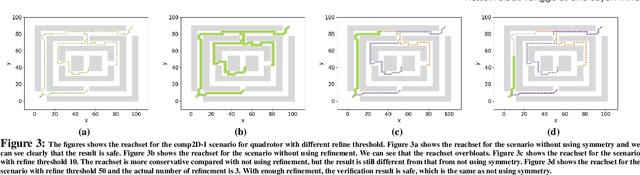 Figure 4 for SymAR: Symmetry Abstractions and Refinement for Accelerating Scenarios with Neural Network Controllers Verification