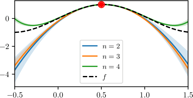 Figure 1 for A Probabilistic Taylor Expansion with Applications in Filtering and Differential Equations