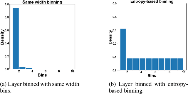 Figure 2 for Adaptive Estimators Show Information Compression in Deep Neural Networks