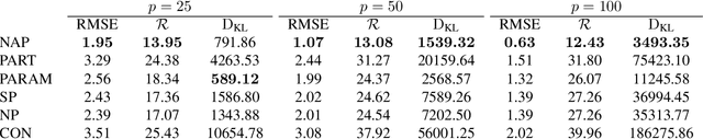 Figure 2 for Embarrassingly parallel MCMC using deep invertible transformations