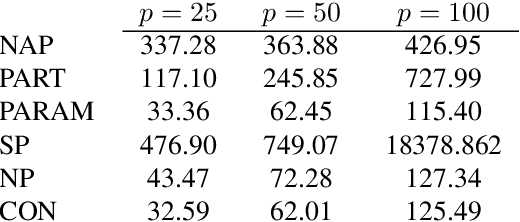 Figure 4 for Embarrassingly parallel MCMC using deep invertible transformations