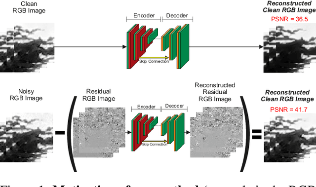 Figure 1 for Reconstructing the Noise Manifold for Image Denoising