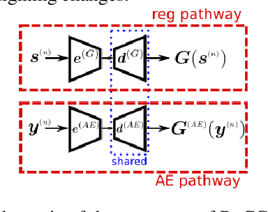 Figure 3 for Reconstructing the Noise Manifold for Image Denoising