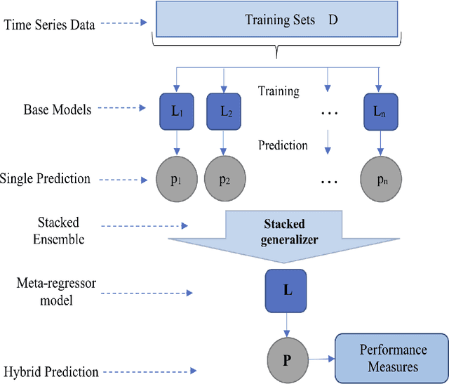 Figure 1 for Are Bitcoins price predictable? Evidence from machine learning techniques using technical indicators