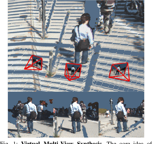 Figure 1 for Improving 3D Object Detection for Pedestrians with Virtual Multi-View Synthesis Orientation Estimation